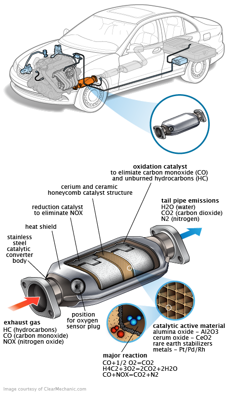 See U20U5 repair manual